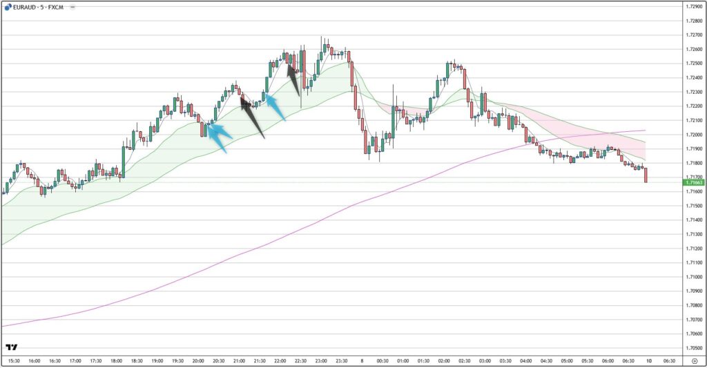 EURAUD