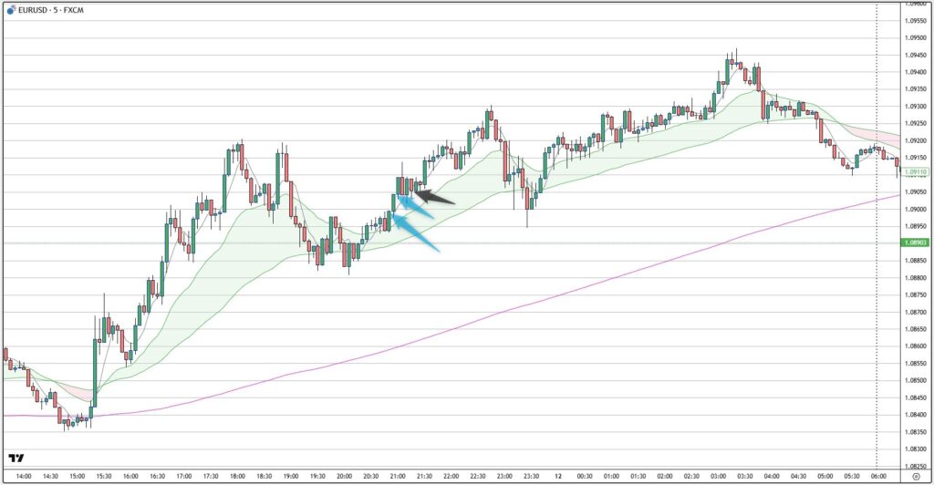 EURUSD