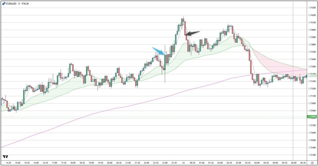 EURAUD