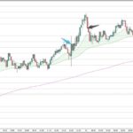 EURAUD