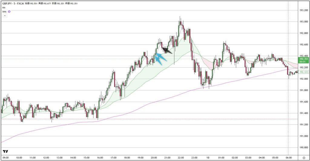 GBPJPY