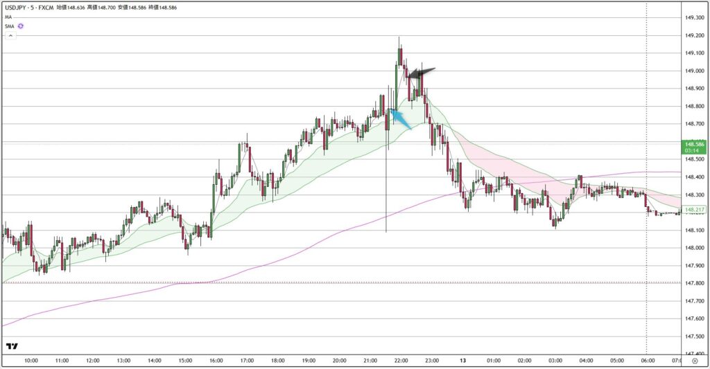 USDJPY
