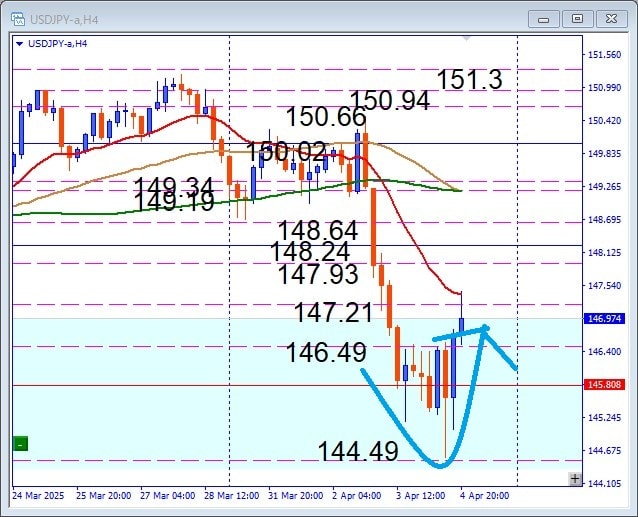 その後のUSDJPY