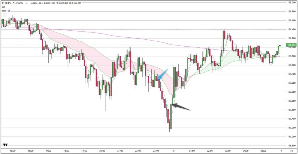 EURJPY