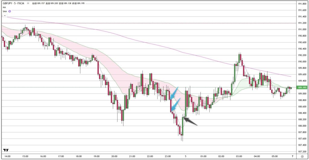 GBPJPY