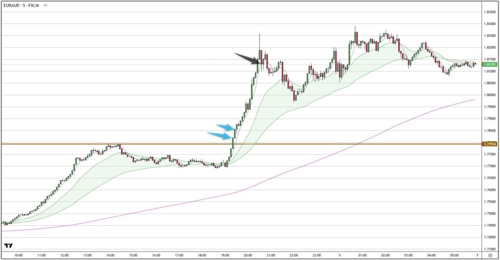 EURAUD
