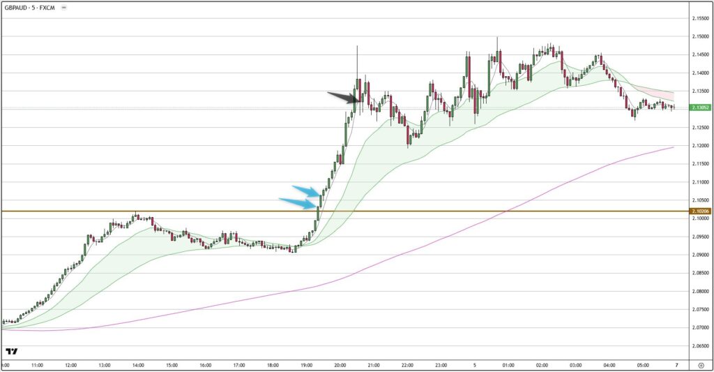 GBPAUD