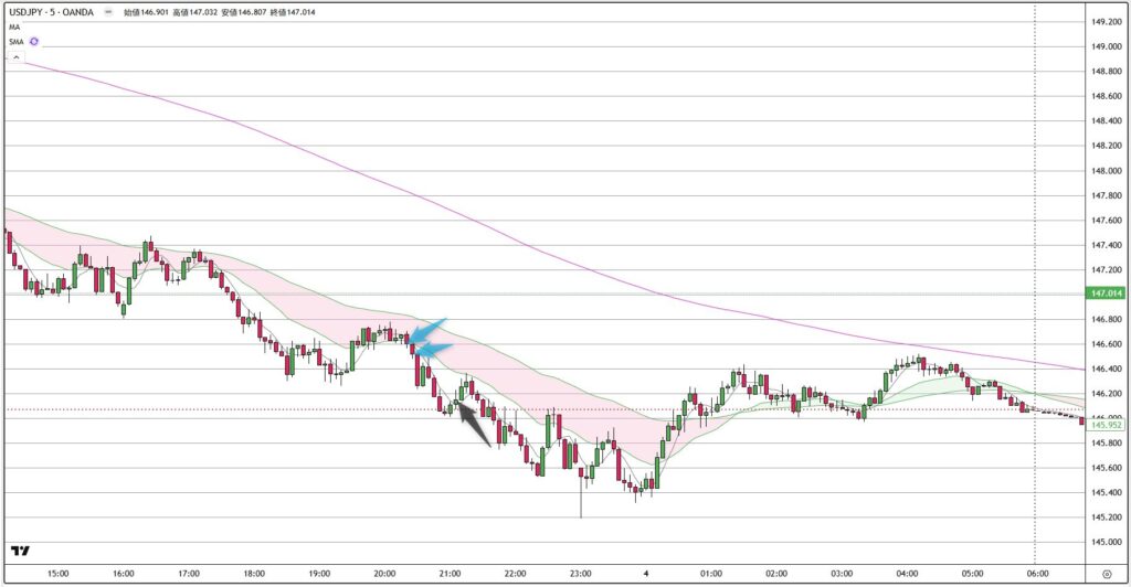 USDJPY