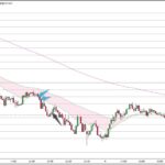 USDJPY