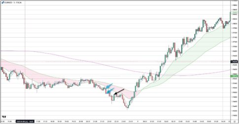 EURNZD
