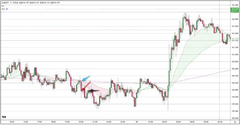 EURJPY