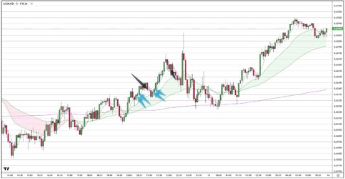AUDUSD