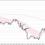 GBPAUD