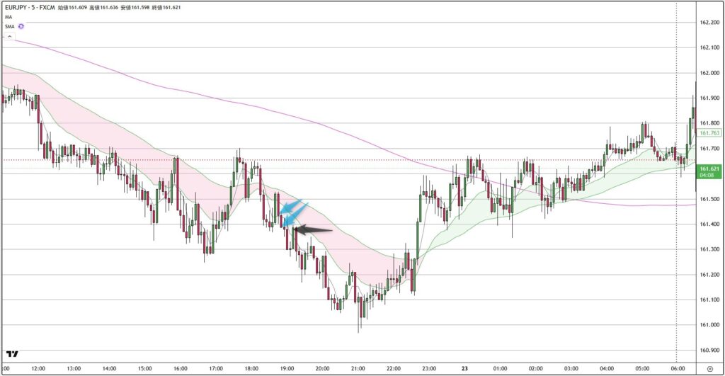 EURJPY