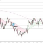 EURJPY