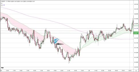 EURJPY