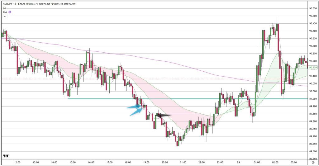 AUDJPY