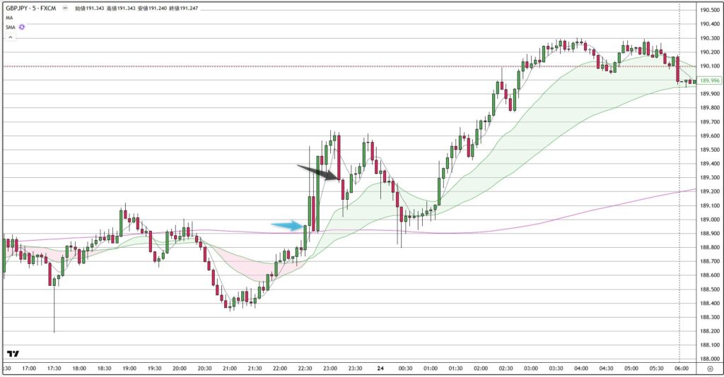 GBPJPY