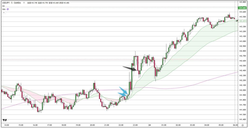 USDJPY