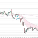 EURAUD