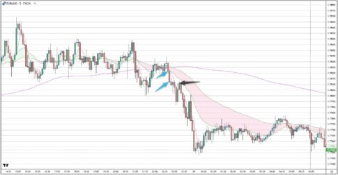 EURAUD