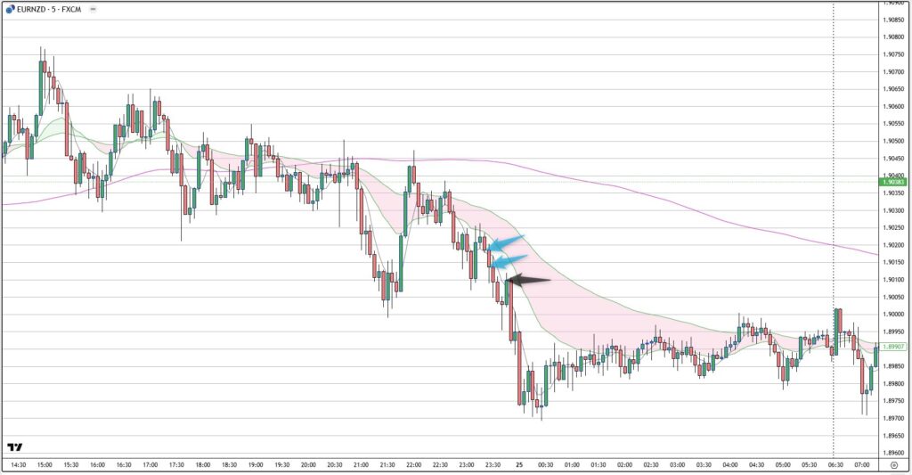 EURNZD