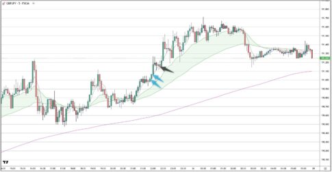 GBPJPY