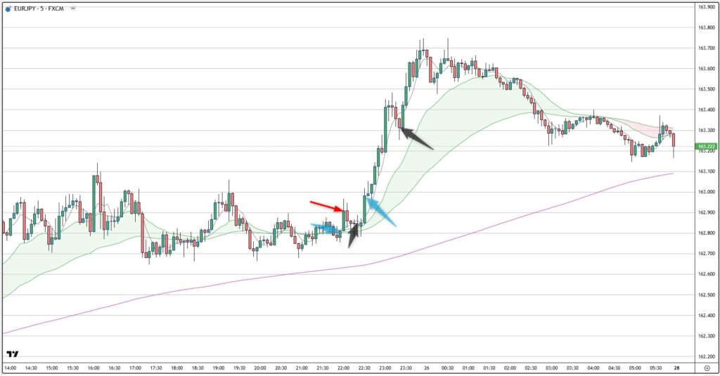EURJPY