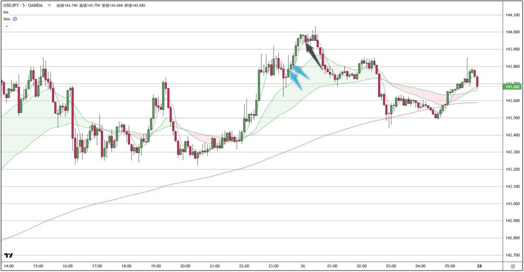 USDJPY