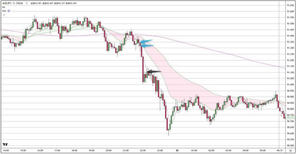 AUDJPY