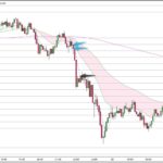 AUDJPY