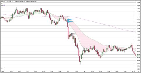 AUDJPY