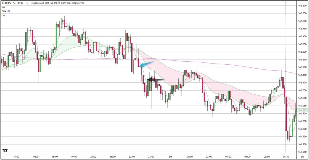 EURJPY