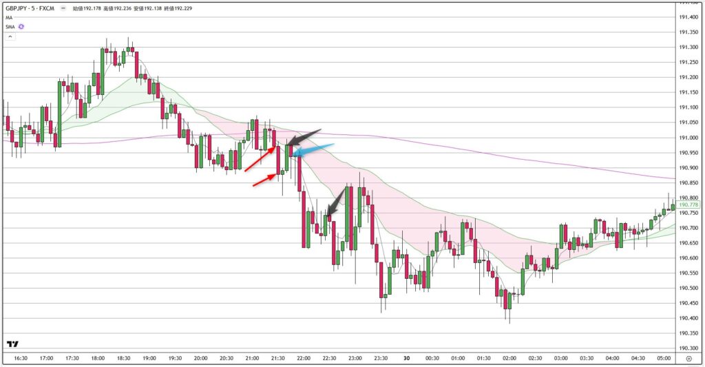 GBPJPY