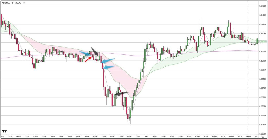 AUDUSD