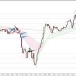 AUDUSD