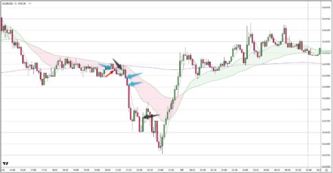 AUDUSD