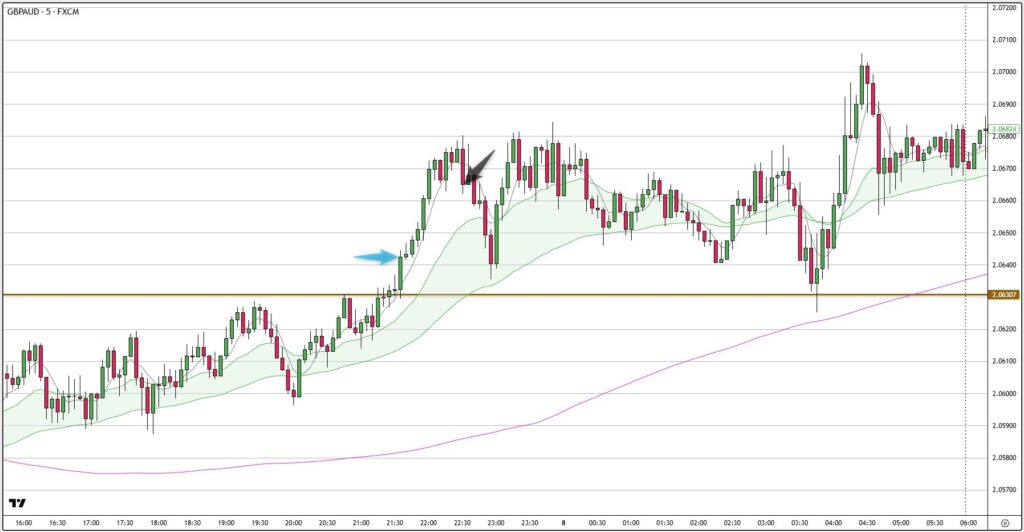 GBPAUD
