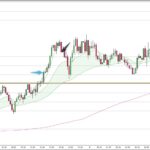 GBPAUD