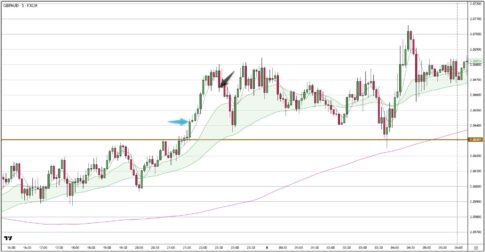 GBPAUD