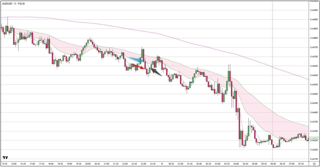 AUDUSD