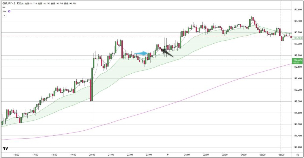 GBPJPY