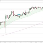 GBPJPY