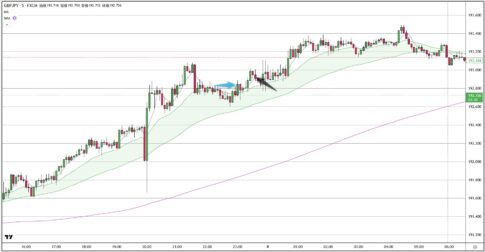 GBPJPY