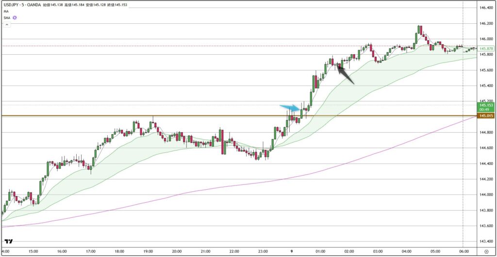 USDJPY