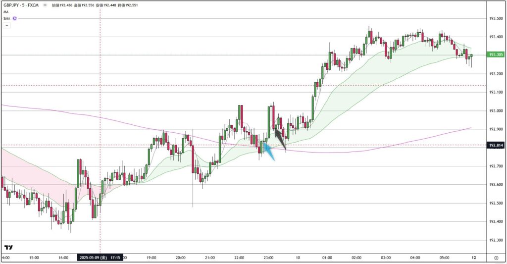 GBPJPY