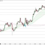 GBPJPY