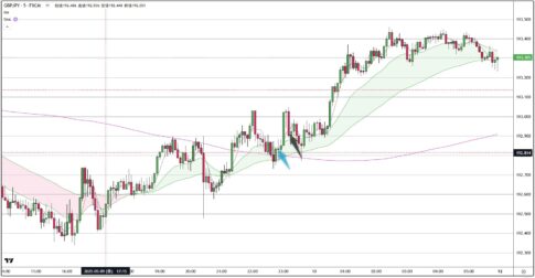 GBPJPY