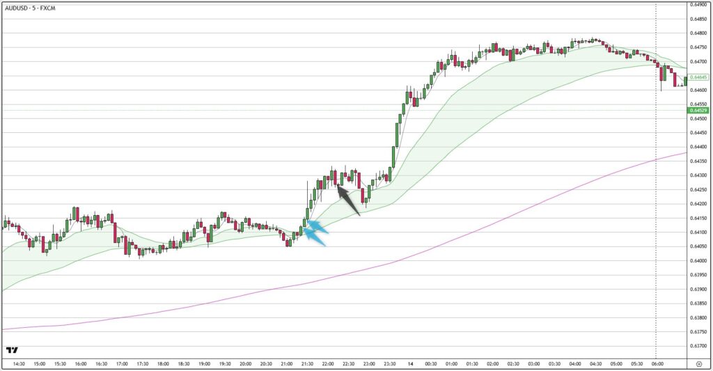 AUDUSD