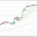 AUDUSD